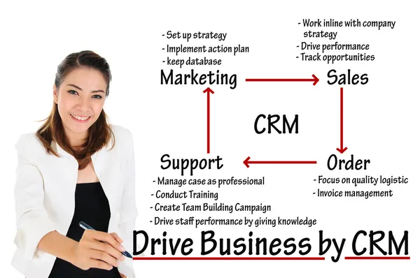 Business Woman writing CRM or customer relationship management process — Stock Photo, Image