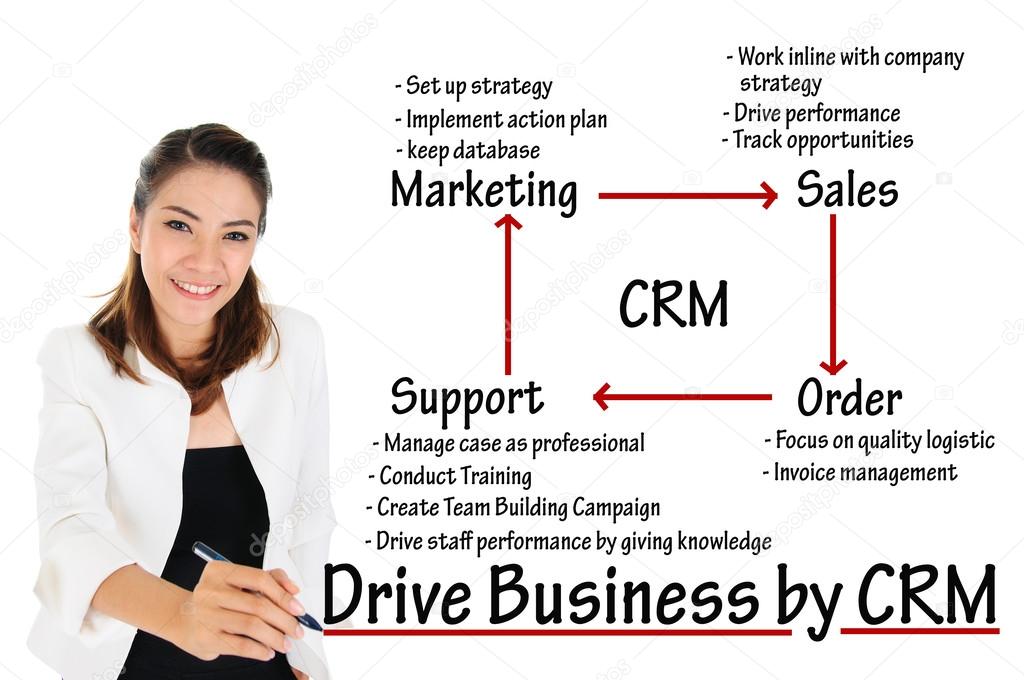 Business Woman writing CRM or customer relationship management process