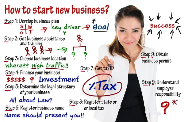Empresaria desarrollar modelo de negocio para el desarrollo de nuevos negocios —  Fotos de Stock