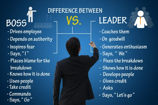 Concept de leadership, différence entre boos et leader — Photo