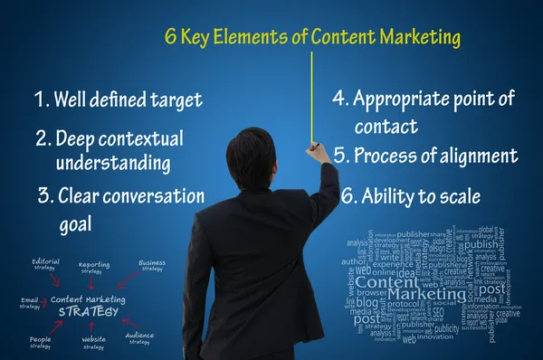 6 keys elements of content marketing for online business strategy — Stock Photo, Image