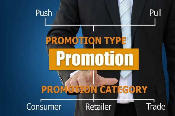 Business Chart of promotion type and cateory — Stock Photo, Image