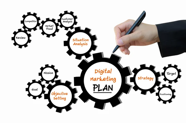 Plan de Marketing Digital, Concepto de Negocios — Foto de Stock