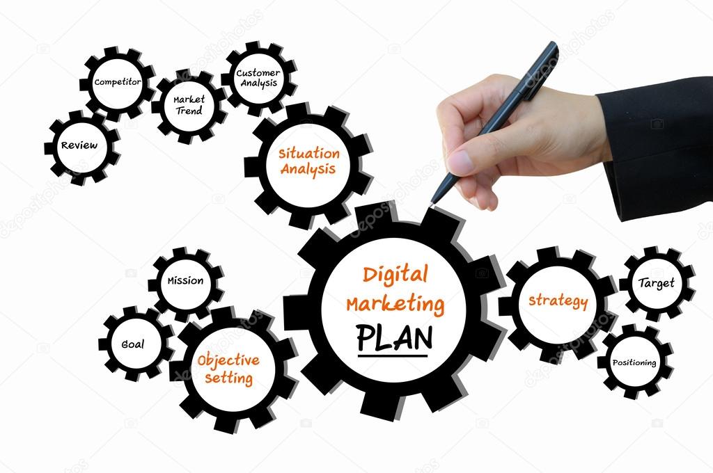 Digital Marketing Plan, Business Concept