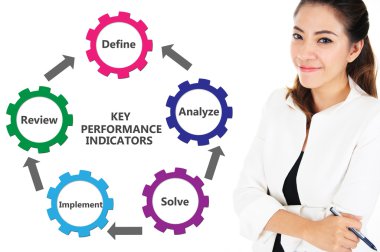 KPI, anahtar performans göstergeleri grafik