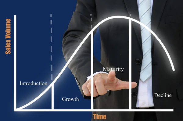Produktlebenszyklus des Geschäftskonzepts — Stockfoto
