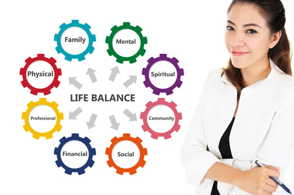 Cuadro de balance de vida del concepto de negocio — Foto de Stock