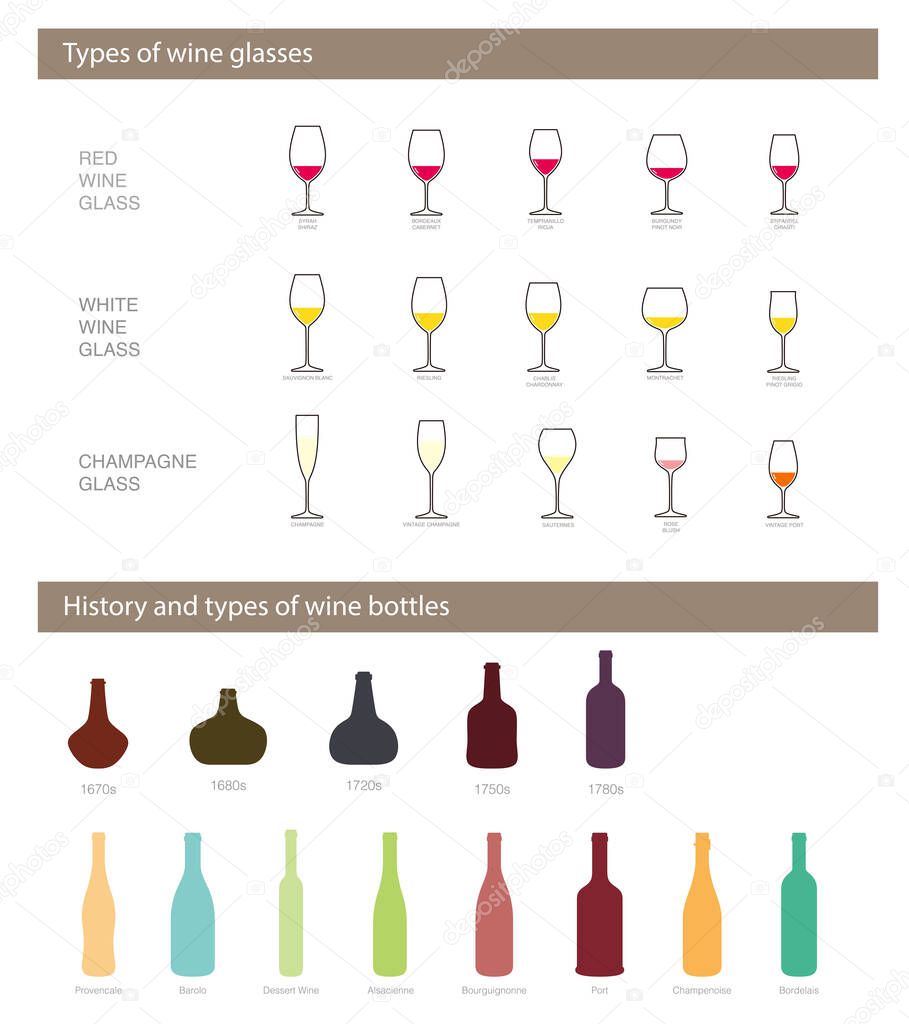 History and types of wine bottle, types of wine glasses