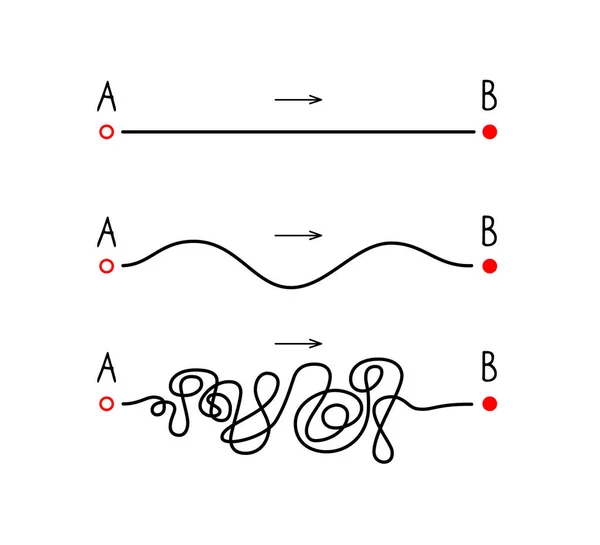 La ruta desde el punto A hasta el punto B. Concepto expectativa y realidad. Líneas rectas, onduladas y enredadas. Ilustración vectorial aislada sobre fondo blanco — Vector de stock