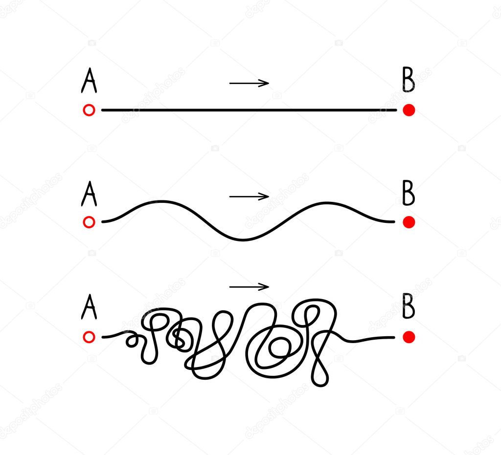 The route from point A to point B. Concept expectation and reality. Straight, wavy and tangled lines. Vector illustration isolated on white background