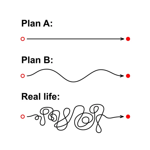 Plán A, plán B a skutečný život. Koncept očekávané hladké trasy vs skutečné chaotické trasy. Rovné a propletené čáry. Vektorové ilustrace izolované na bílém pozadí — Stockový vektor