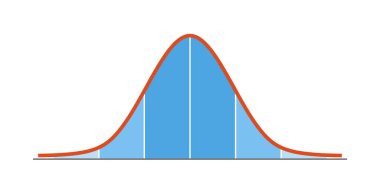 Gauss dağıtımı. Standart normal dağılım. Gaussian çan eğrisi. İş ve pazarlama kavramı. Matematik olasılık teorisi. Düzenlenebilir felç. Vektör illüstrasyonu beyaz arkaplanda izole edildi