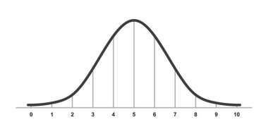 Gauss dağıtımı. Standart normal dağılım. Gaussian çan eğrisi. İş ve pazarlama kavramı. Matematik olasılık teorisi. Düzenlenebilir felç. Vektör illüstrasyonu beyaz arkaplanda izole edildi