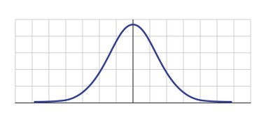 Gauss dağıtımı. Standart normal dağılım. Gaussian çan eğrisi. İş ve pazarlama kavramı. Matematik olasılık teorisi. Düzenlenebilir felç. Vektör illüstrasyonu beyaz arkaplanda izole edildi
