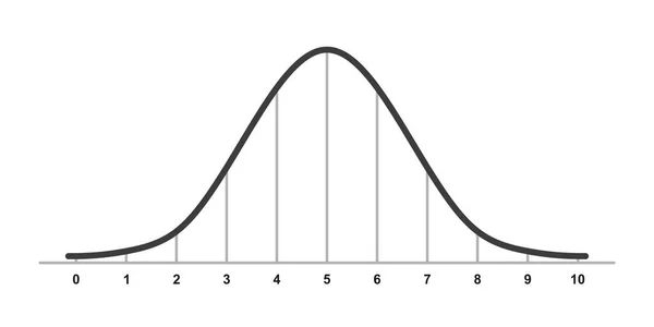 Gauss distributie. Standaard normale verdeling. Gaussiaanse klok grafiek curve. Bedrijfs- en marketingconcept. Wiskunde waarschijnlijkheidstheorie. Bewerkbare beroerte. Vector illustratie geïsoleerd op witte achtergrond — Stockvector