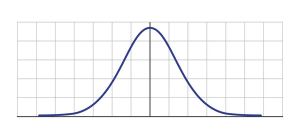 Gaussova distribuce. Standardní normální rozdělení. Gaussova křivka zvonu. Obchodní a marketingový koncept. Matematická teorie pravděpodobnosti. Upravitelná mrtvice. Vektorové ilustrace izolované na bílém pozadí — Stockový vektor