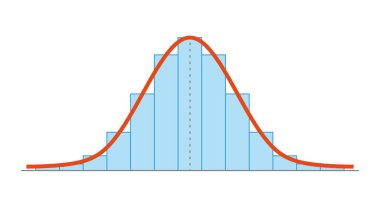 Gauss dağıtımı. Standart normal dağılım. Gaussian çan eğrisi. İş ve pazarlama kavramı. Matematik olasılık teorisi. Düzenlenebilir felç. Vektör illüstrasyonu beyaz arkaplanda izole edildi.
