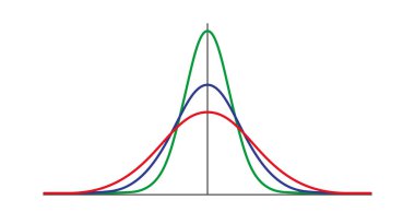 Gauss dağıtımı. Standart normal dağılım. Gaussian çan eğrisi. İş ve pazarlama kavramı. Matematik olasılık teorisi. Düzenlenebilir felç. Vektör illüstrasyonu beyaz arkaplanda izole edildi.