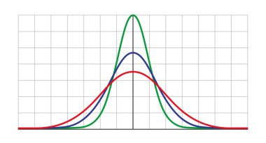 Gauss dağıtımı. Standart normal dağılım. Gaussian çan eğrisi. İş ve pazarlama kavramı. Matematik olasılık teorisi. Düzenlenebilir felç. Vektör illüstrasyonu beyaz arkaplanda izole edildi.