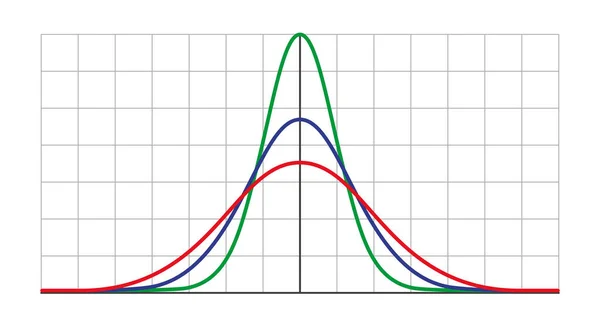 高斯分布 标准正态分布 高斯钟图曲线 商业和营销概念 数学概率论 可编辑的中风 在白色背景上孤立的向量图 — 图库矢量图片