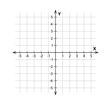 İki boyuttaki boş kartezyen koordinat sistemi. X ve Y eksenli dikdörtgen koordinat düzlemi kare ızgarada. Matematik ölçeği şablonu. Vektör illüstrasyonu beyaz arkaplanda izole edildi.