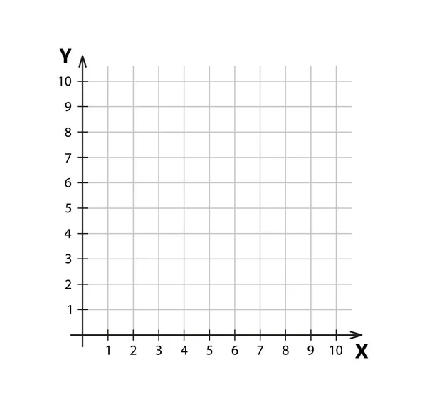 Sistema Coordenadas Cartesianas Blanco Dos Dimensiones Plano Coordenadas Ortogonales Rectangulares — Archivo Imágenes Vectoriales