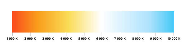 Light color temperature scale. Kelvin temperature scale. Visible light colors infographics. Shades of white chart. Gradient warm and cool white. Vector illustration isolated on white background.