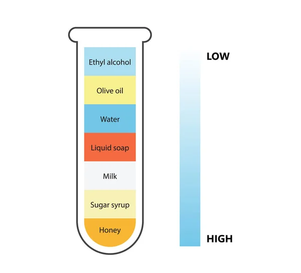 밀도가 과학적 개념입니다 분리하라 실험실에서의 알코올 유리에는 종류의 액체가 일러스트 — 스톡 벡터