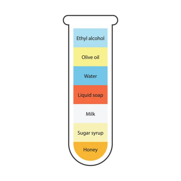 液体密度科学実験の概念 液体層を分離する アルコールの密度を用いた実験室実験 ガラス中の液体の異なる種類 ベクターイラスト — ストックベクタ
