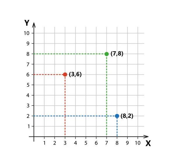 具有采样点的二维笛卡尔坐标系 正方形正交坐标平面 正方形网格上有轴X和轴Y 在白色背景上孤立的向量图 — 图库矢量图片