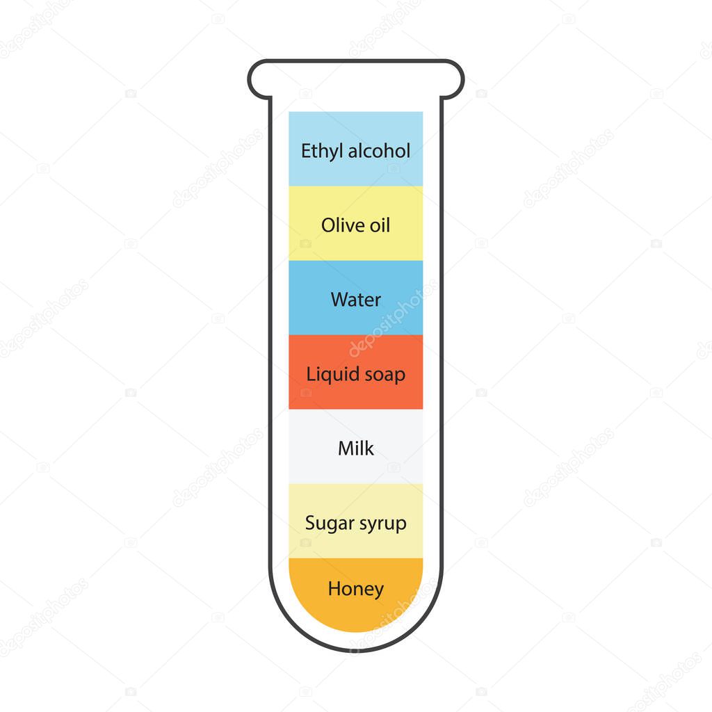 Liquid density scientific experiment concept. Separate fluid layers. Laboratory experiment with density of oil, water, honey, soap and alcohol. Different types of liquid in glass. Vector illustration.