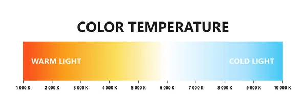 Ljusfärgsskala Kelvins Temperaturskala Synlig Ljus Färger Infographics Nyanser Vitt Diagram — Stock vektor