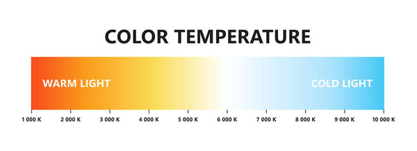 Light color temperature scale. Kelvin temperature scale. Visible light colors infographics. Shades of white chart. Gradient warm and cool white. Vector illustration isolated on white background.