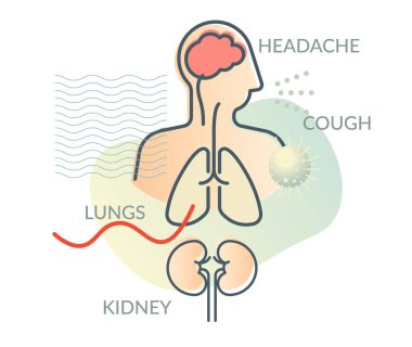Coronavirus 'un İnsan Vücuduna Etkisi - EPS 10 Dosyası Olarak Simge