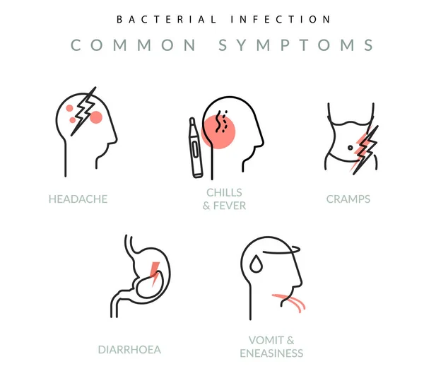 Infección Bacteriana Síntomas Icono Como Archivo Eps — Archivo Imágenes Vectoriales