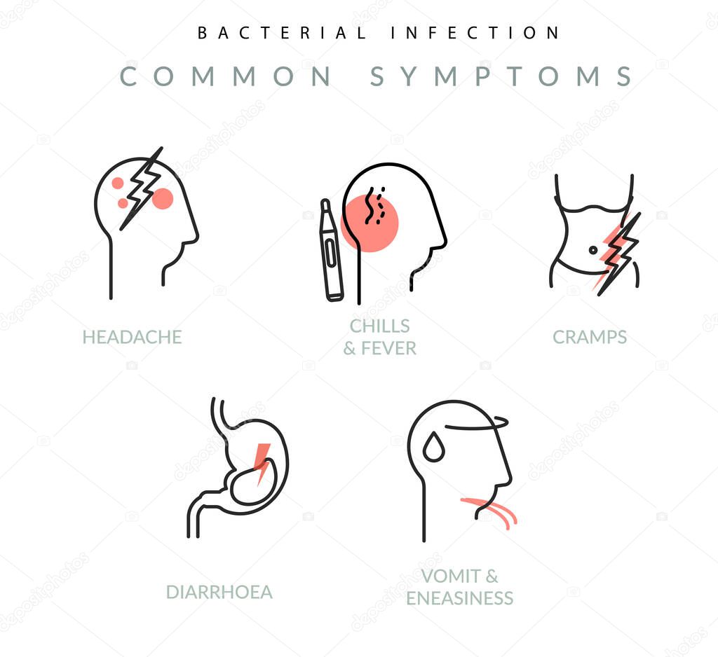 Bacterial Infection - Symptoms - Icon as EPS 10 File
