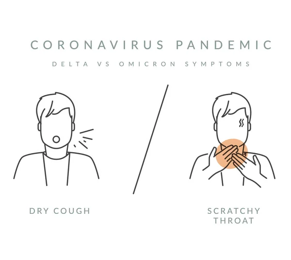 Coronavirus Omicron Symins Sore Scratchy Throat Icon Eps File — 스톡 벡터