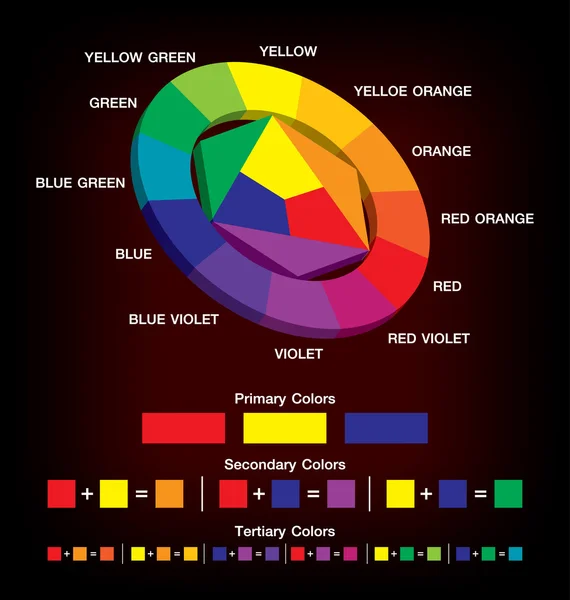 Color Wheel — Stock Vector