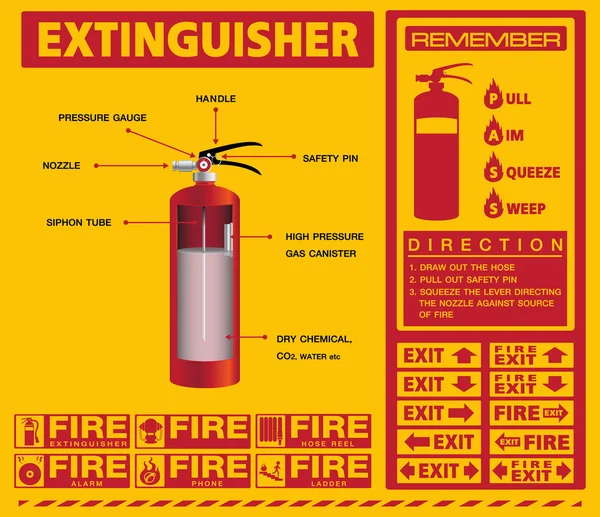 Panneaux de sécurité incendie — Image vectorielle