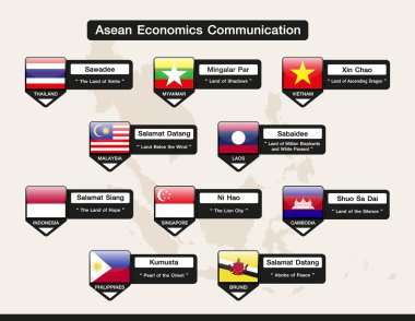 ASEAN ekonomi topluluğu