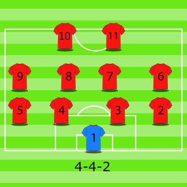 Futbol alan resimde. Futbol taktik ve strateji - popüler takım oluşturma.