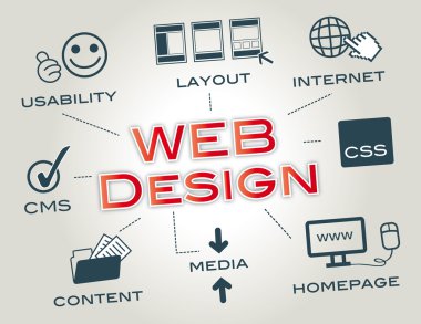 Web Tasarım, düzen, Web sitesi