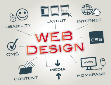Web design, Layout, Website clipart
