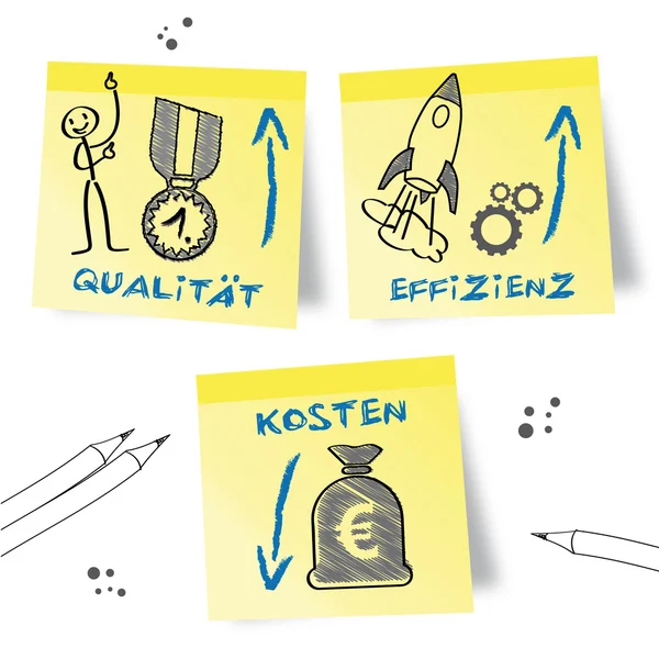 Quality cost efficiency, german — Stock Vector