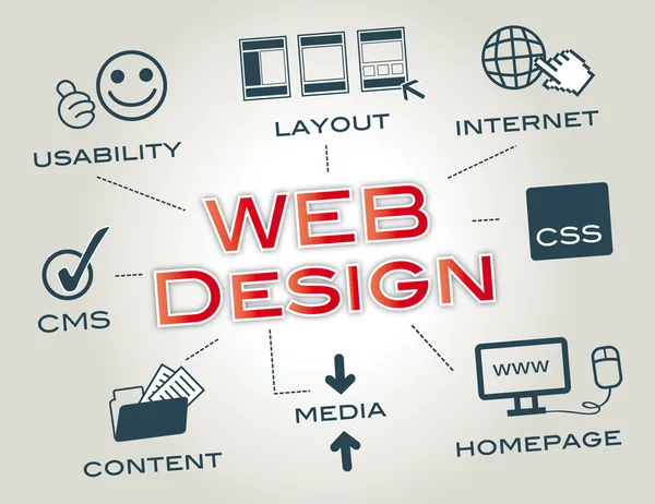 Web Tasarım, düzen, Web sitesi — Stok Vektör