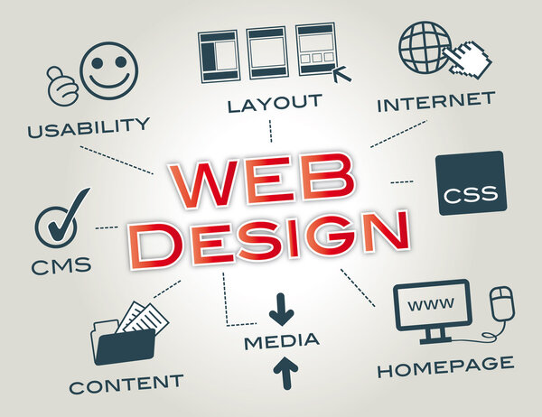 Web design, Layout, Website
