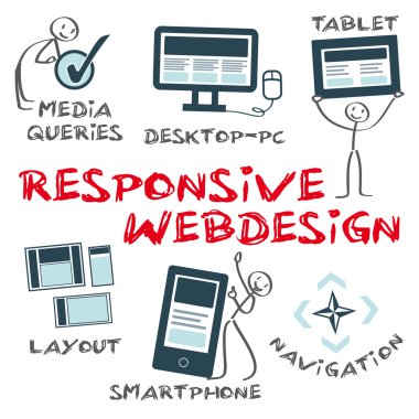 Tepkili Web Tasarımı
