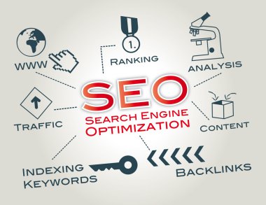 SEO, arama motoru optimizasyonu