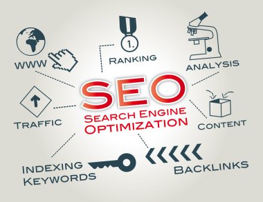 SEO, search engine optimization