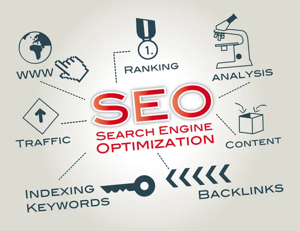Search engine optimization tips